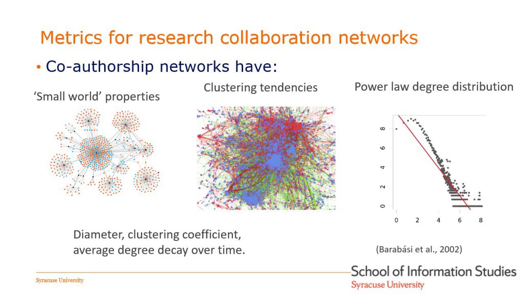 Evaluating the Impact of Collaboration Enablers through Metadata Analytics​ (Credit: Jian Qin)